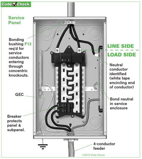 how is an electrical panel attacked to a service box|electrical service panel diagram.